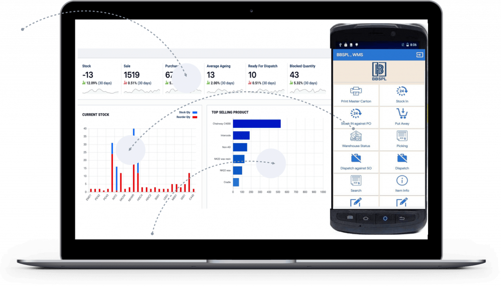 Warehouse Management System, WMS in India, wms Pune, warehousing solutions, RFID warehouse management, WMS Solutions, warehouse and inventory management, barcode warehouse management in india, customized warehouse management, wms system, WMS Software, Warehouse Management software