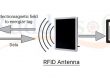 RFID applications, applications for RFID, applications of RFID, RFID used for, applications of RFID technology, RFID technology applications, applications of RFID tags, RFID technology, RFID technology for library, Active RFID Tags, Passive RFID Tags, Active RFID Vs Passive RFID, RFID Labels, UHF Inlay, RFID reader