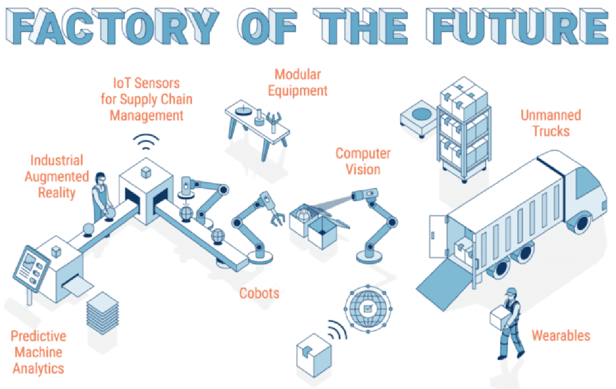 industrial automation companies, industrial automation companies in pune, industry 4.0 india, Smart Factory Industry4.0, Industrial Automation