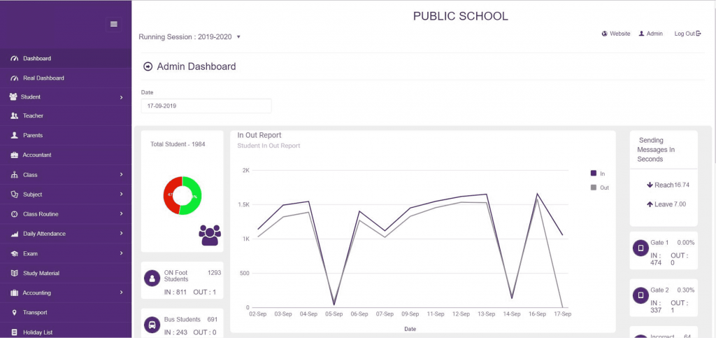 Teachers and Staff Attendance